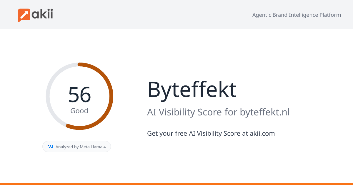Byteffekt AI Visibility Score