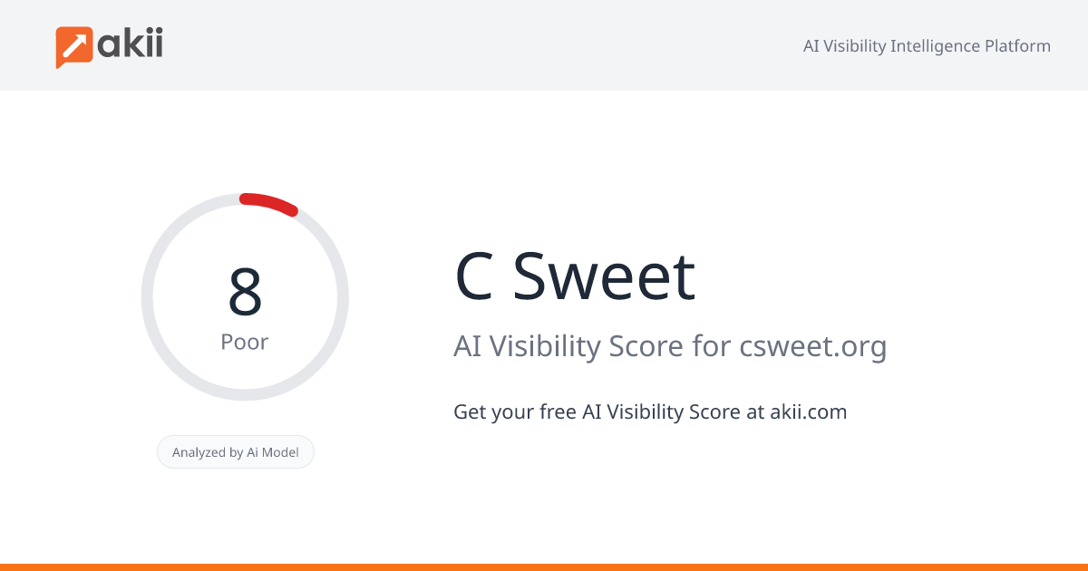 C-Sweet AI Visibility Score