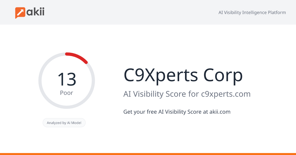 C9Xperts Corp AI Visibility Score