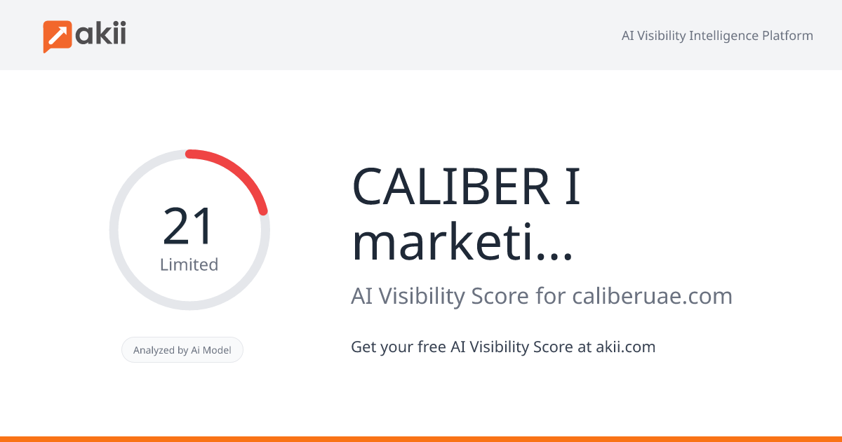 CALIBER I marketing products AI Visibility Score