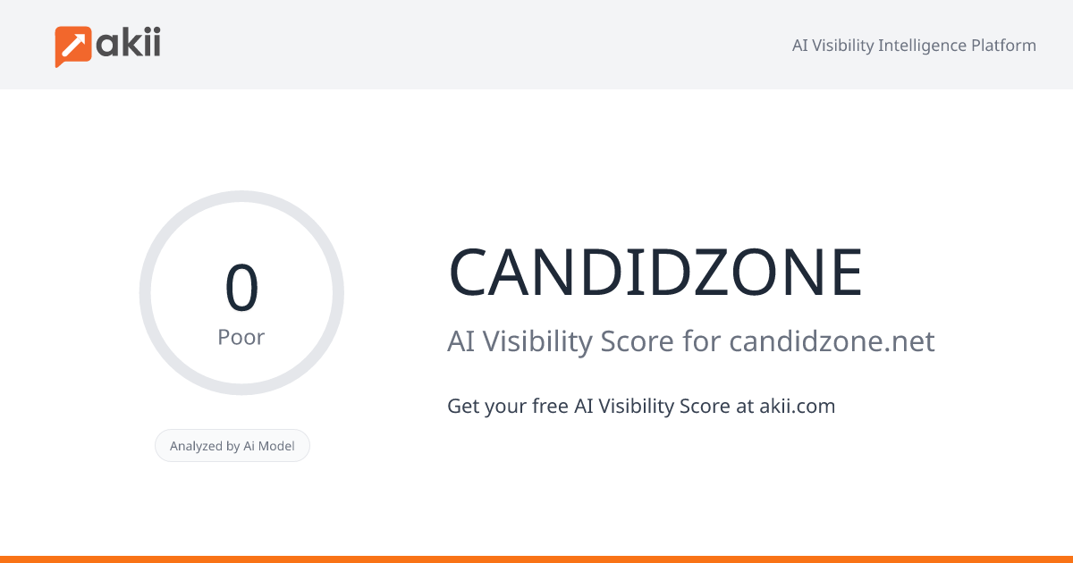 CANDIDZONE AI Visibility Score