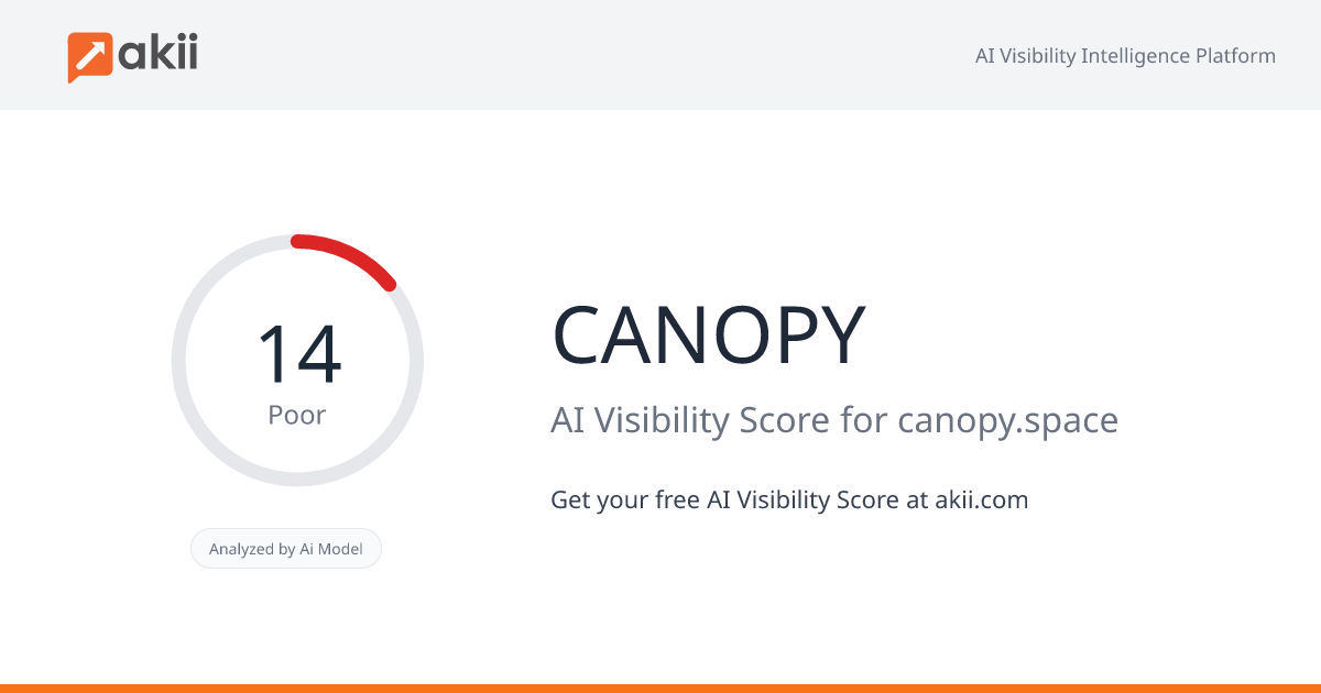 CANOPY AI Visibility Score