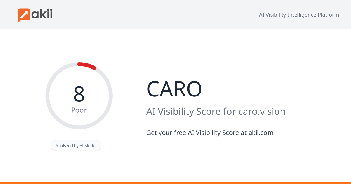 CARO AI Visibility Score