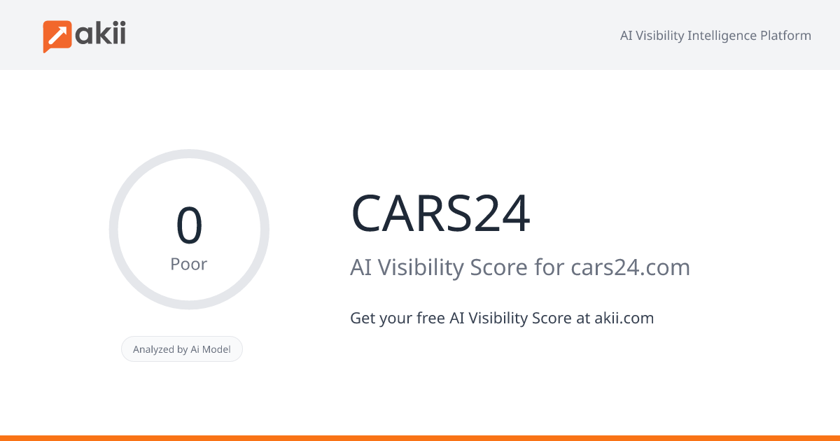 CARS24 AI Visibility Score
