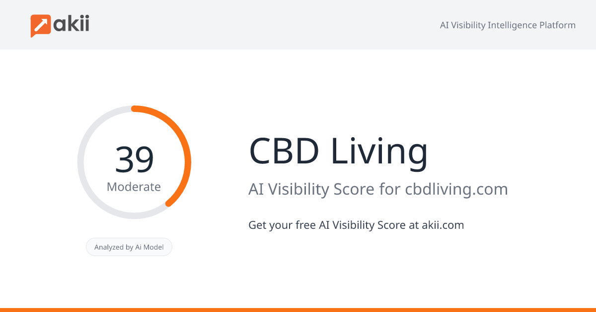 CBD Living AI Visibility Score