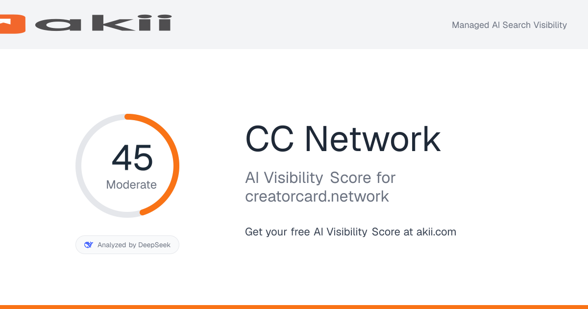 CC Network AI Visibility Score preview