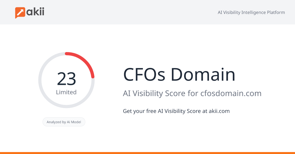 CFO's Domain AI Visibility Score