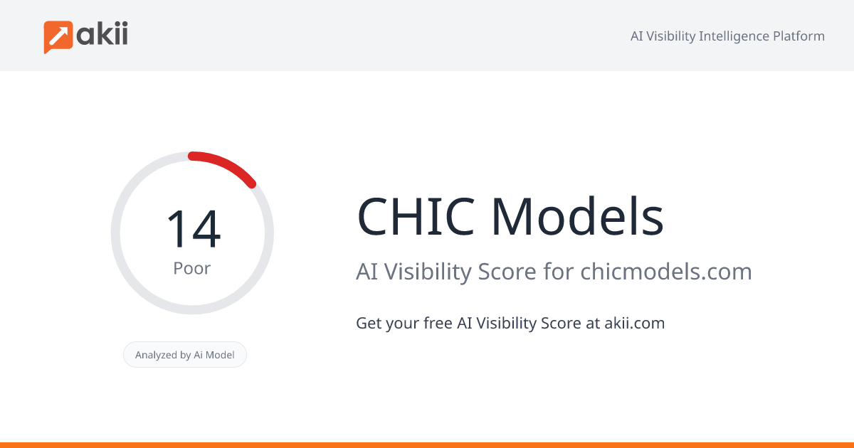 CHIC Models AI Visibility Score