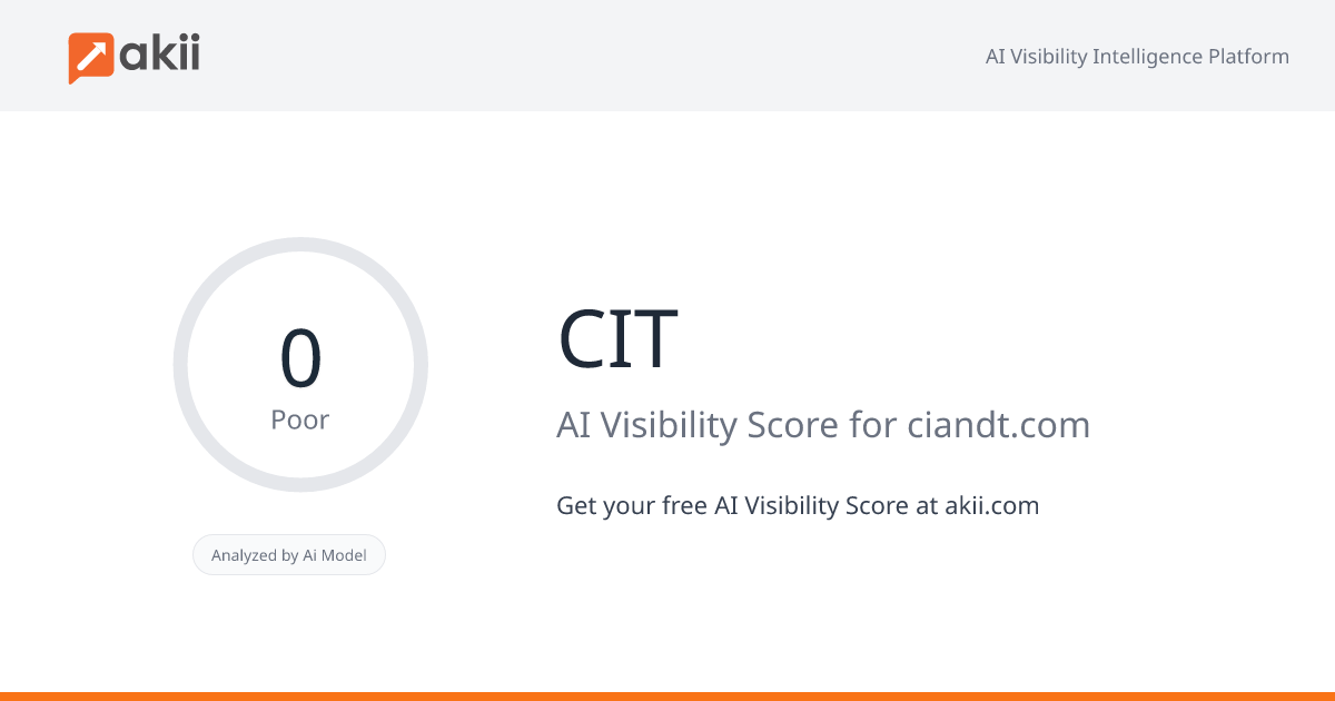 CI&T AI Visibility Score