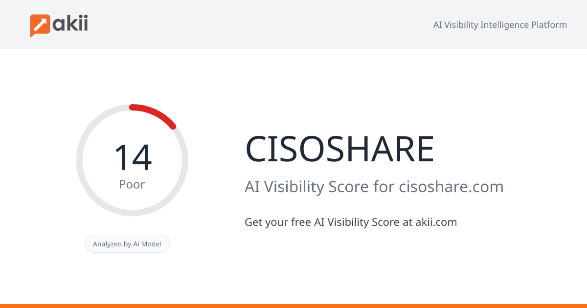 CISOSHARE AI Visibility Score