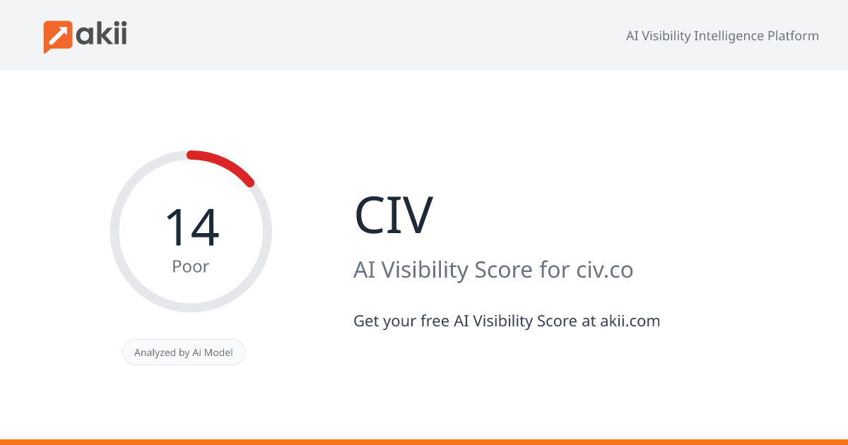CIV AI Visibility Score