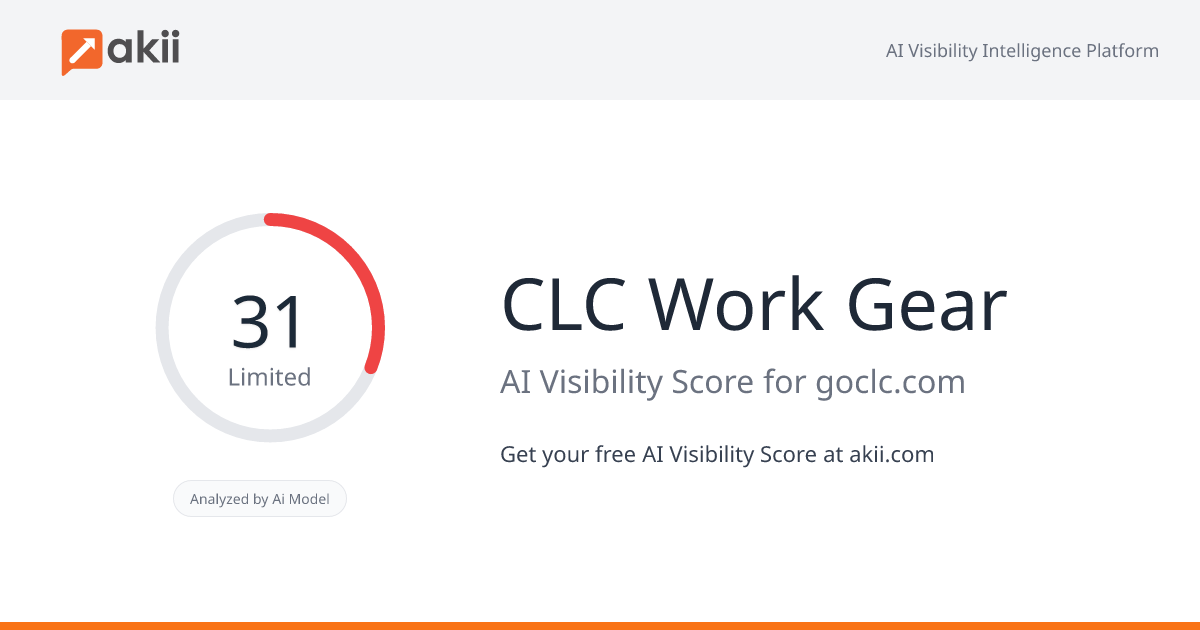 CLC Work Gear AI Visibility Score
