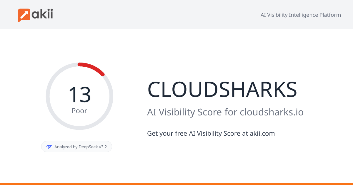 CLOUDSHARKS AI Visibility Score