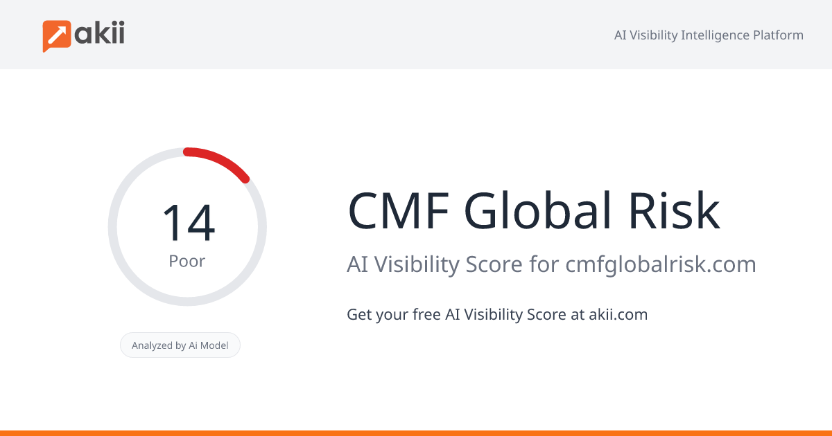 CMF Global Risk AI Visibility Score