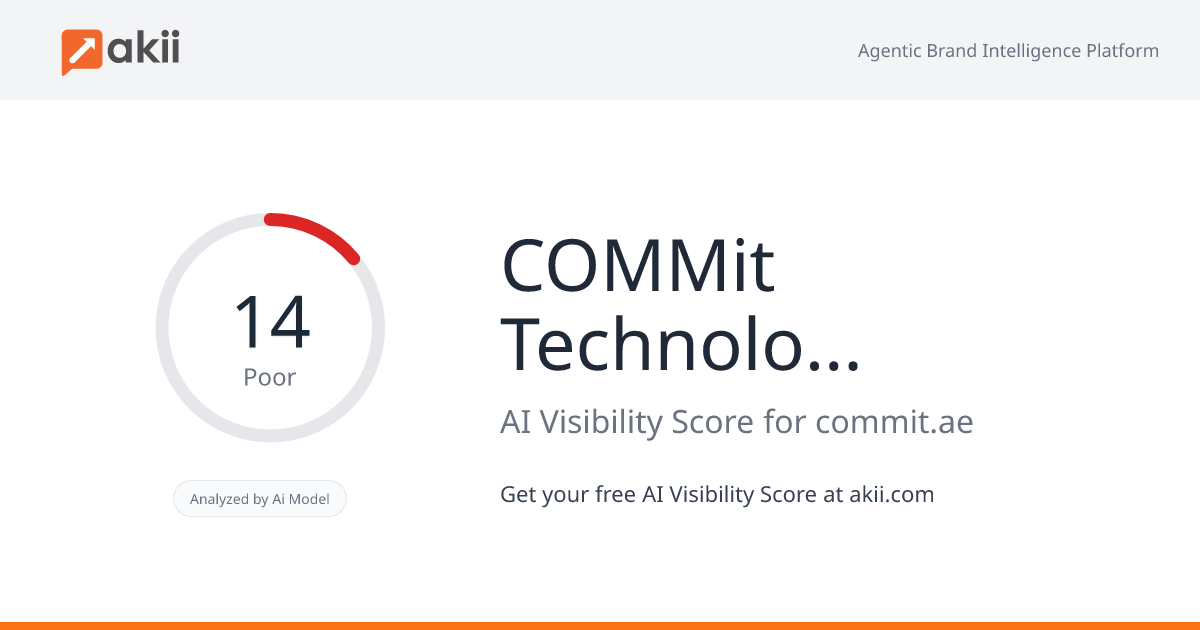 COMMit - Technology Simplified AI Visibility Score