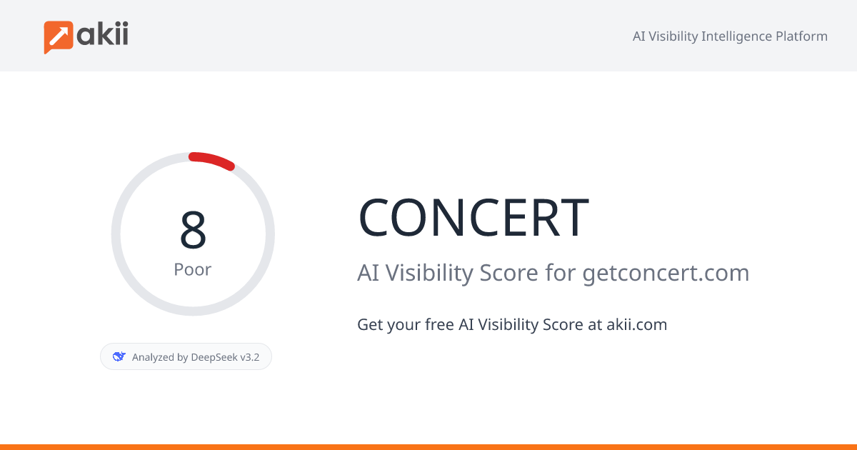 CONCERT AI Visibility Score