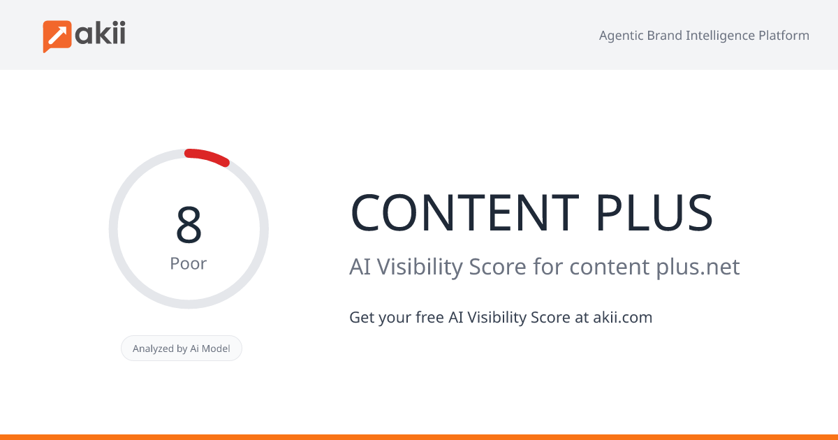 CONTENT PLUS AI Visibility Score