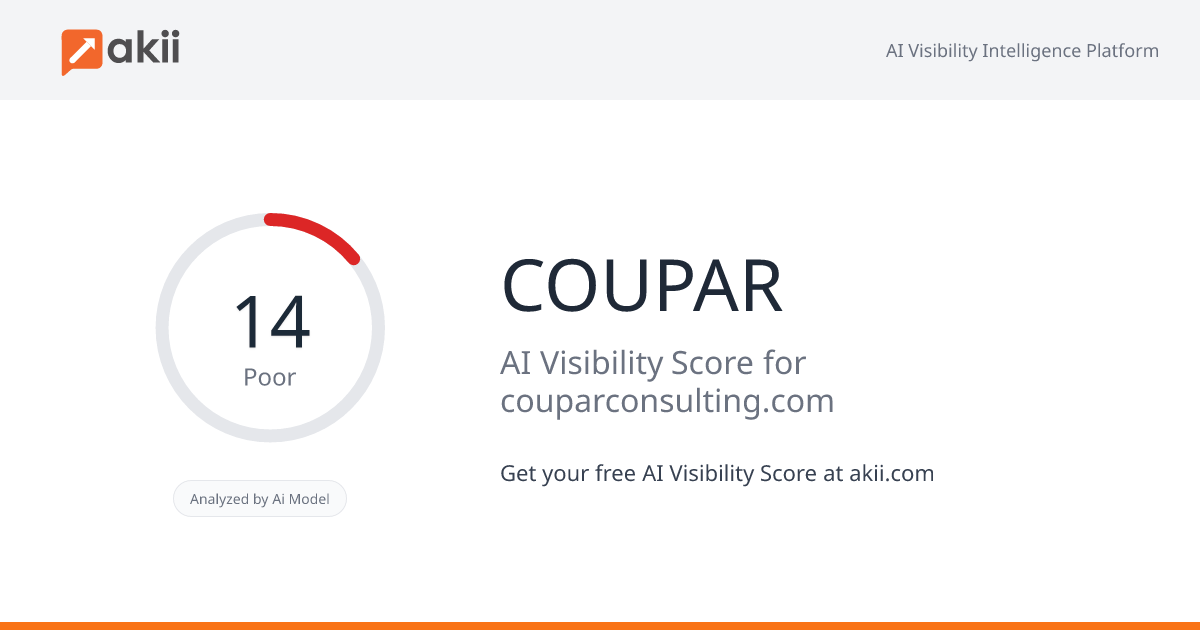 COUPAR AI Visibility Score