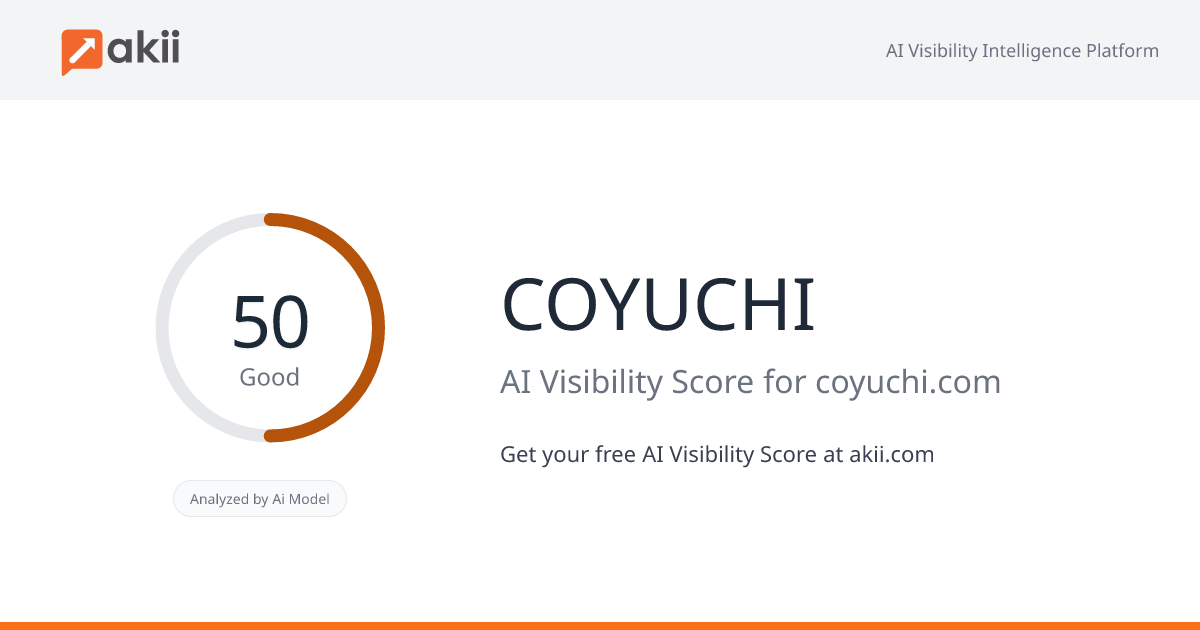 COYUCHI AI Visibility Score