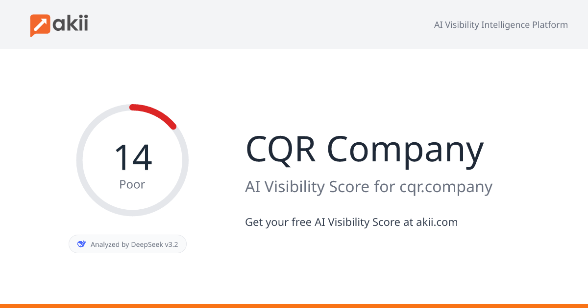 CQR - Company AI Visibility Score