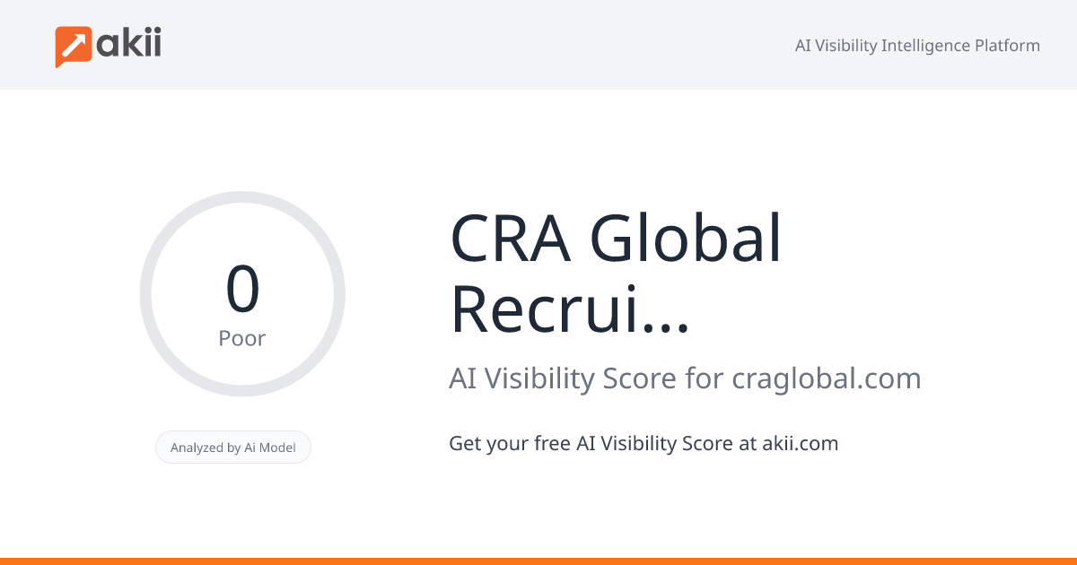 CRA Global Recruiting AI Visibility Score