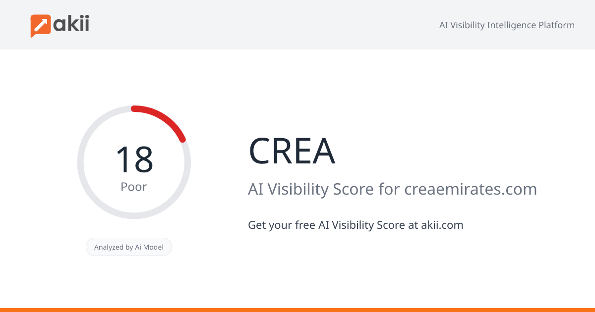 CREA AI Visibility Score