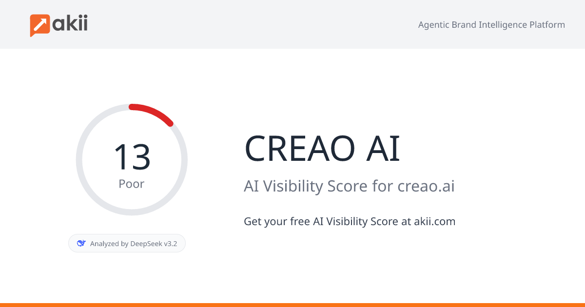 CREAO AI AI Visibility Score