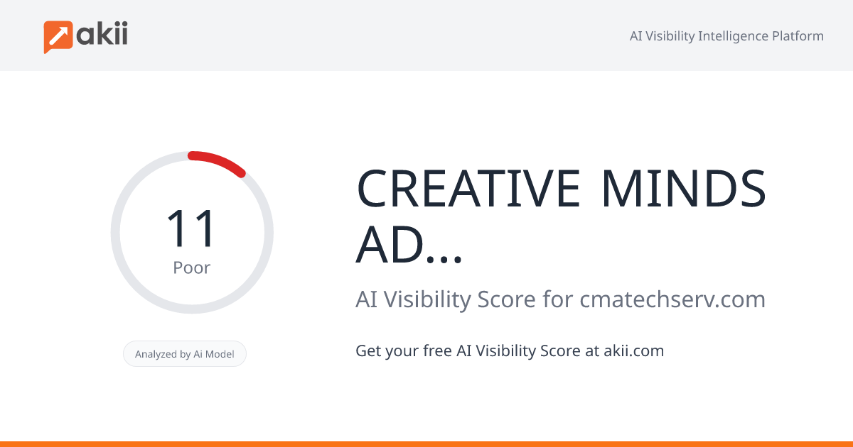 CREATIVE MINDS ADVERTISING BILLBOARDS CONTRACTING CO. LLC AI Visibility Score