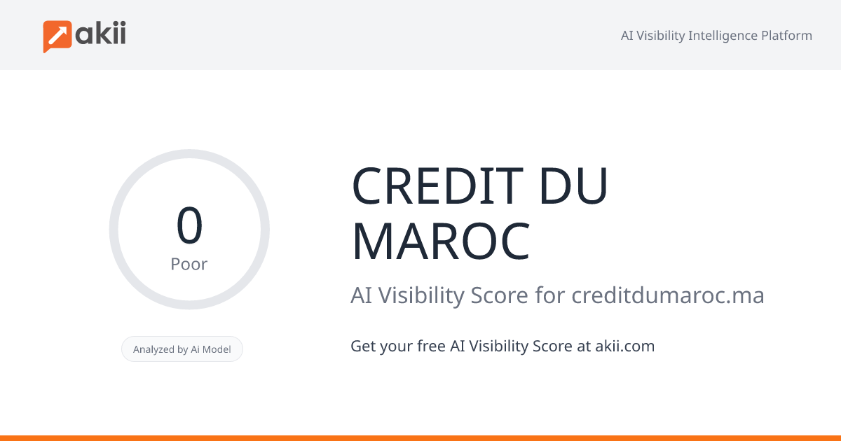 CREDIT DU MAROC AI Visibility Score