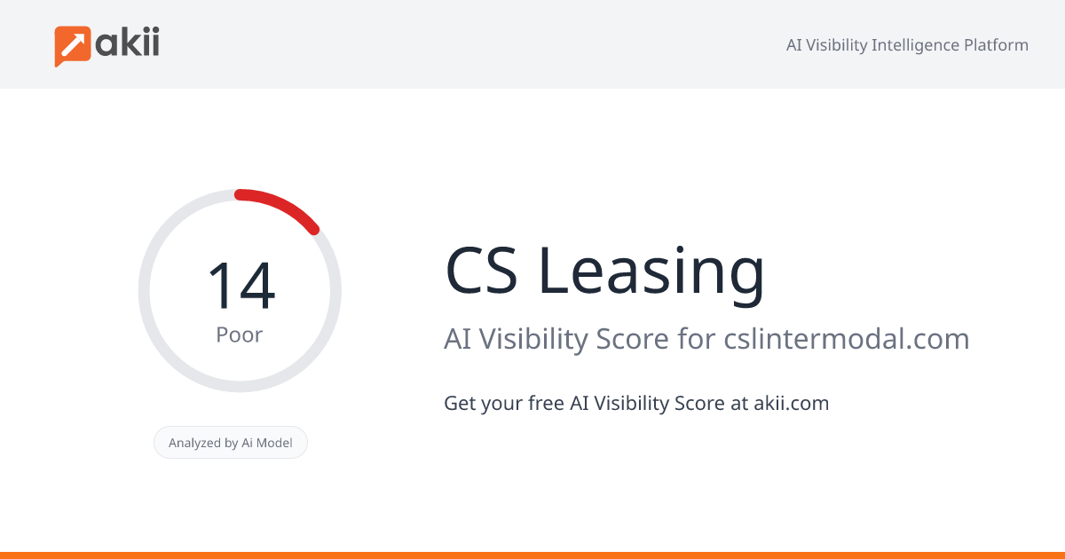CS Leasing AI Visibility Score