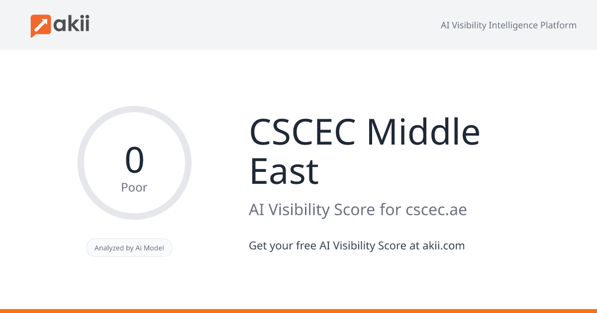 CSCEC Middle East AI Visibility Score