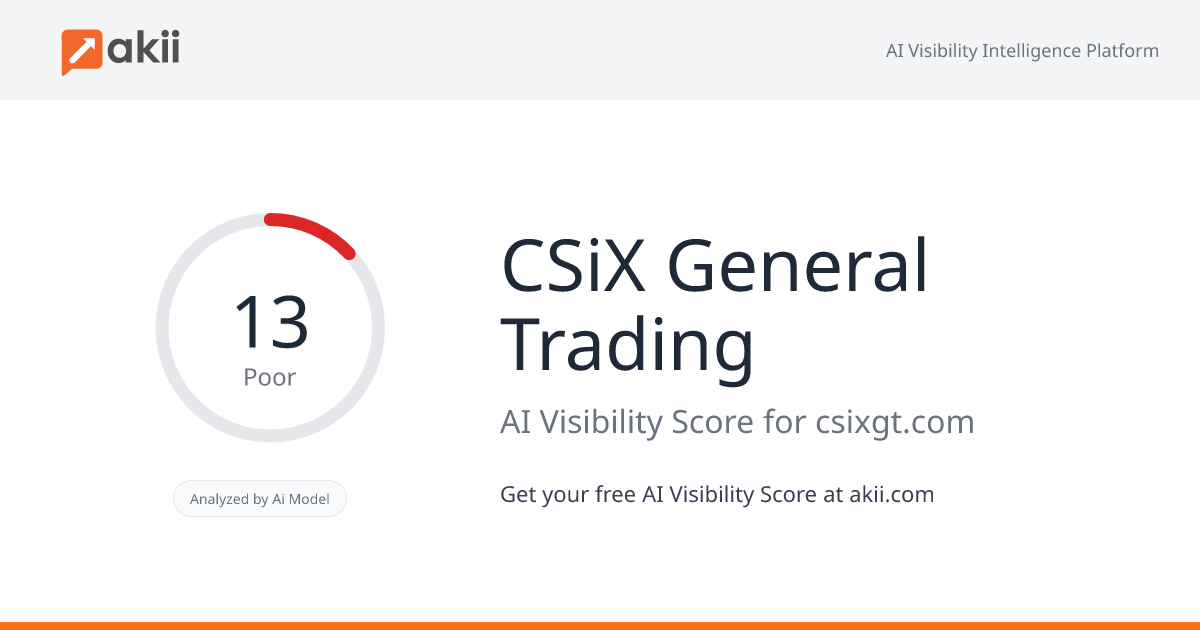 CSiX General Trading AI Visibility Score