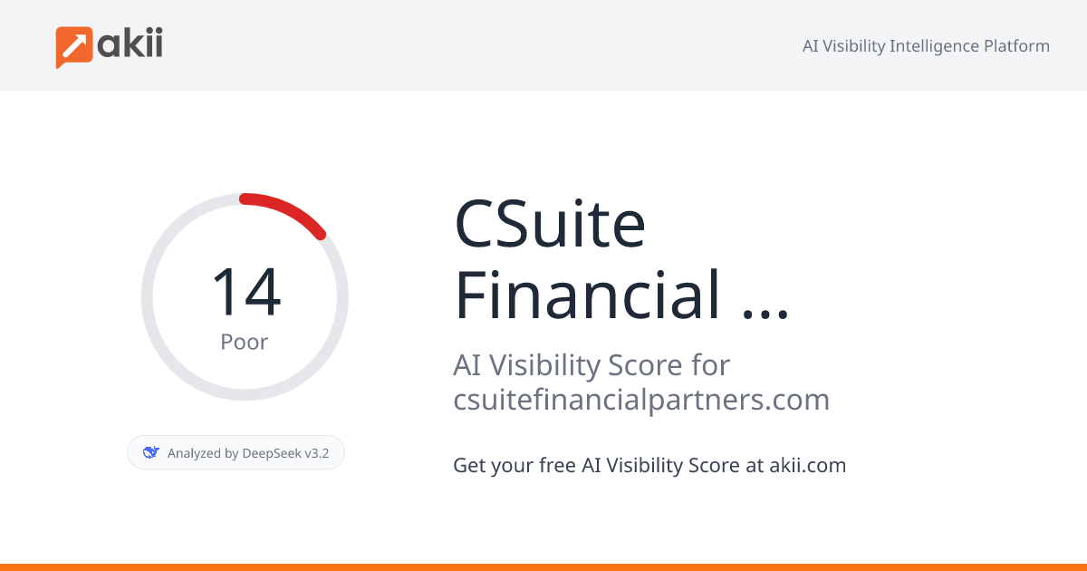 CSuite Financial Partners AI Visibility Score