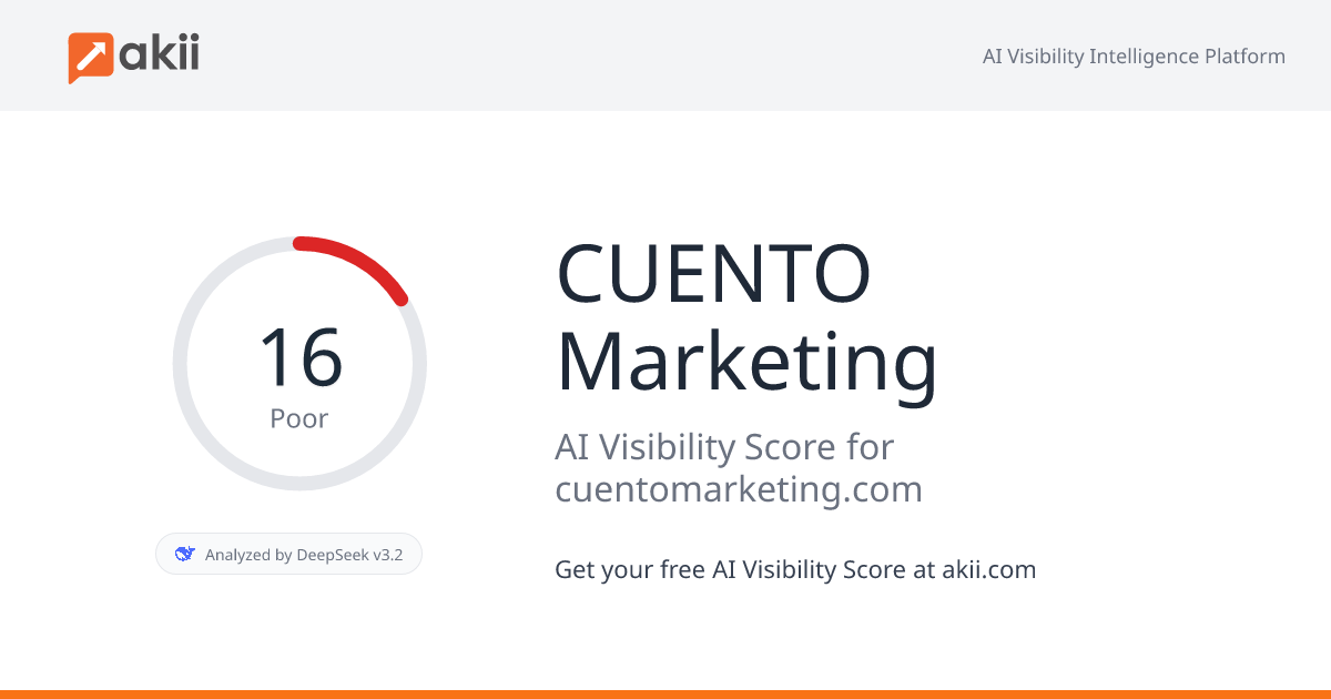 CUENTO Marketing AI Visibility Score