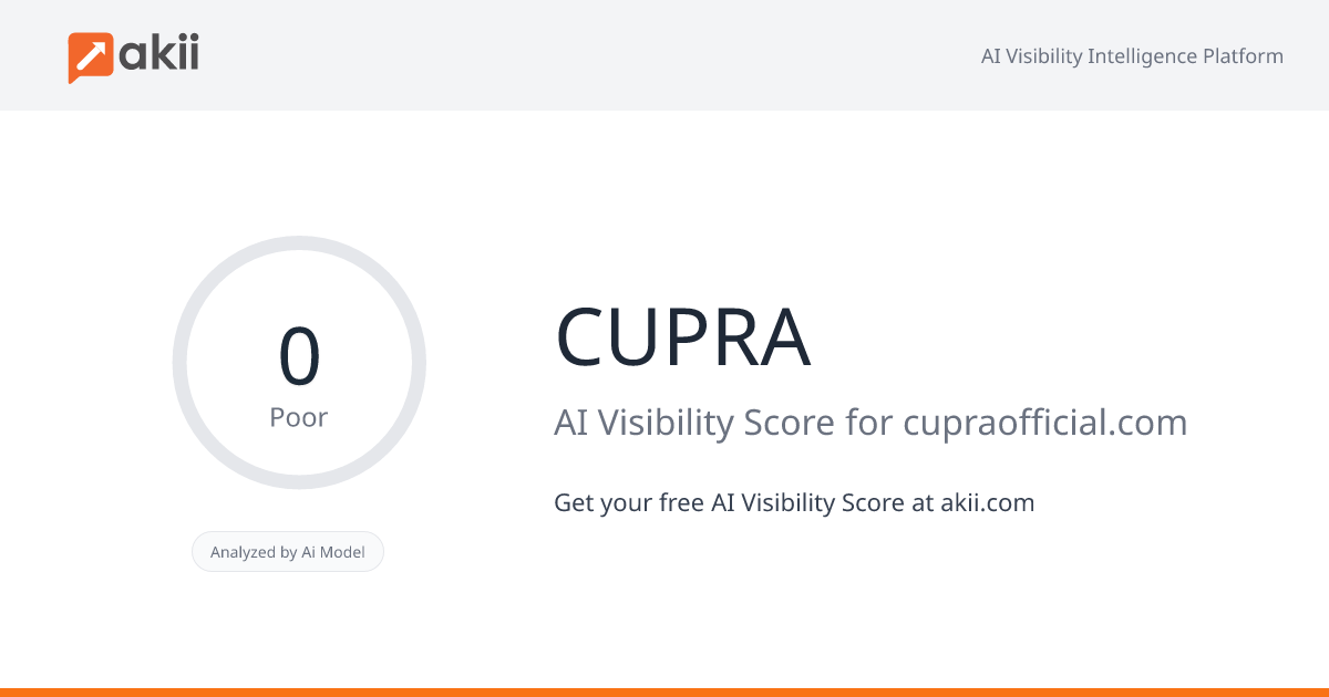 CUPRA AI Visibility Score