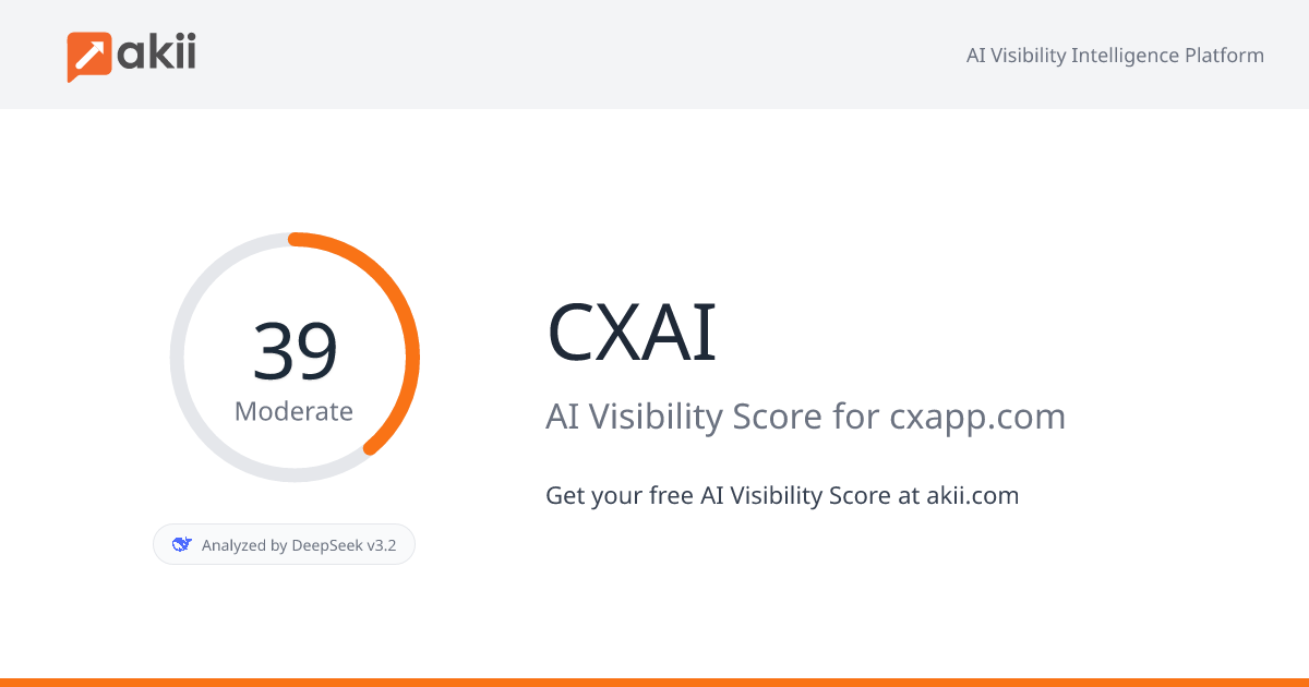 CXAI AI Visibility Score