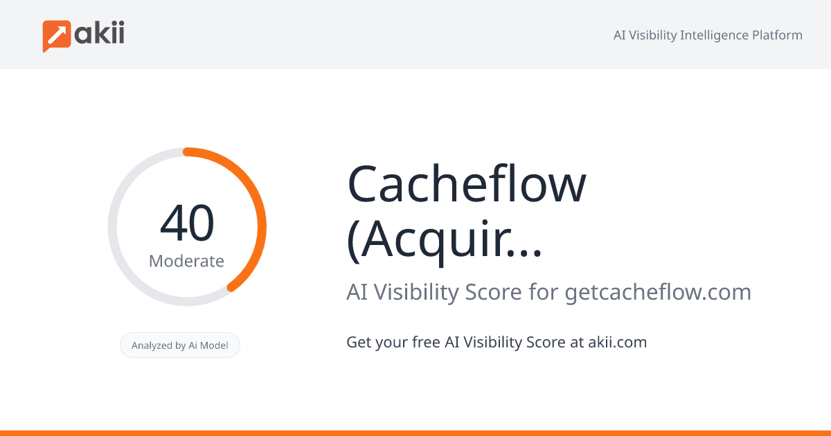 Cacheflow (Acquired by HubSpot) AI Visibility Score