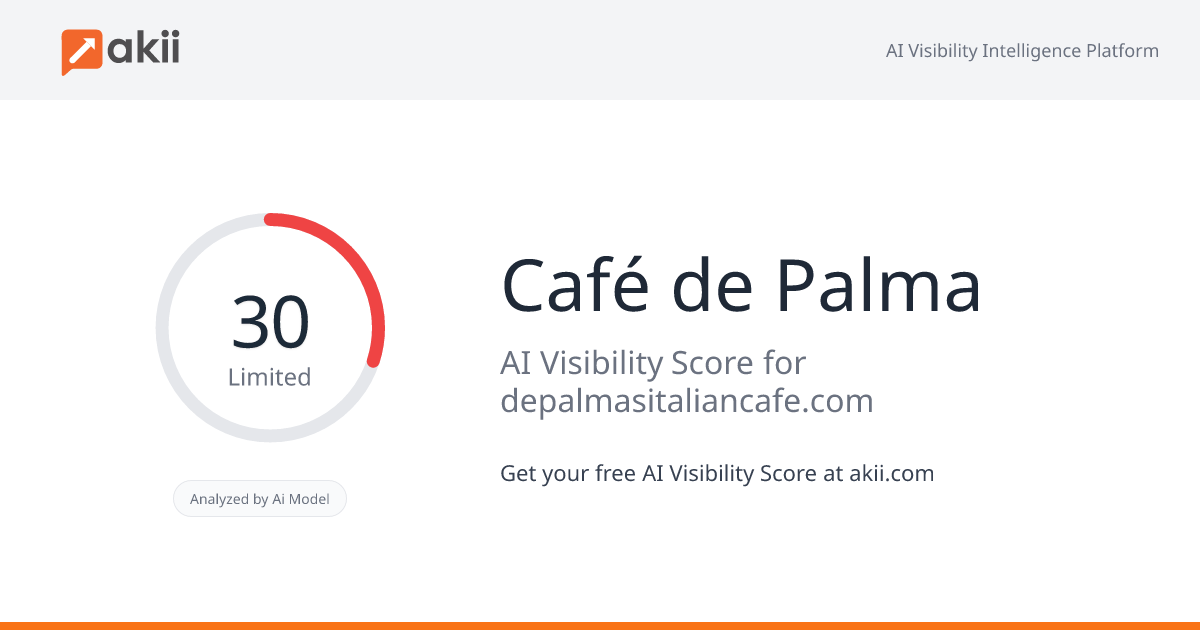 Café de Palma AI Visibility Score