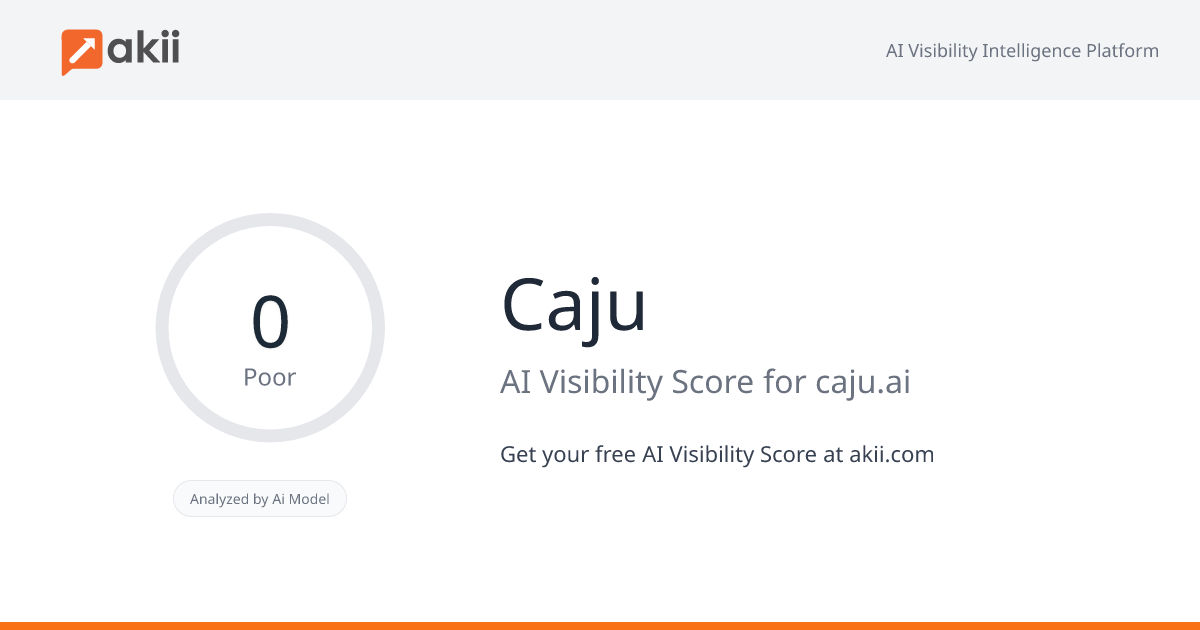 Caju AI Visibility Score