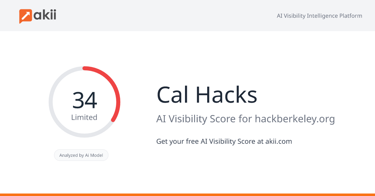 Cal Hacks AI Visibility Score
