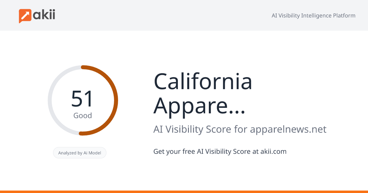 California Apparel News AI Visibility Score