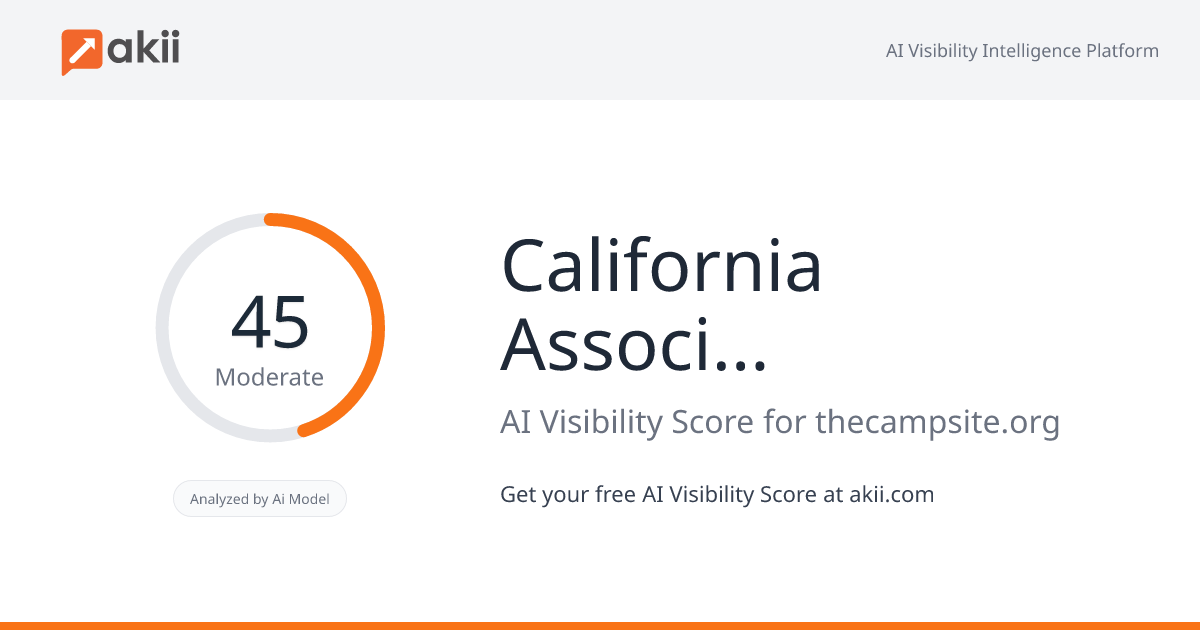 California Association of Mortgage Professionals AI Visibility Score