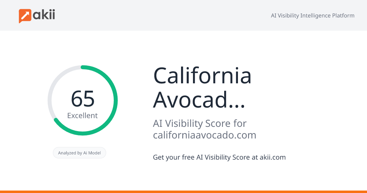California Avocado Commission AI Visibility Score