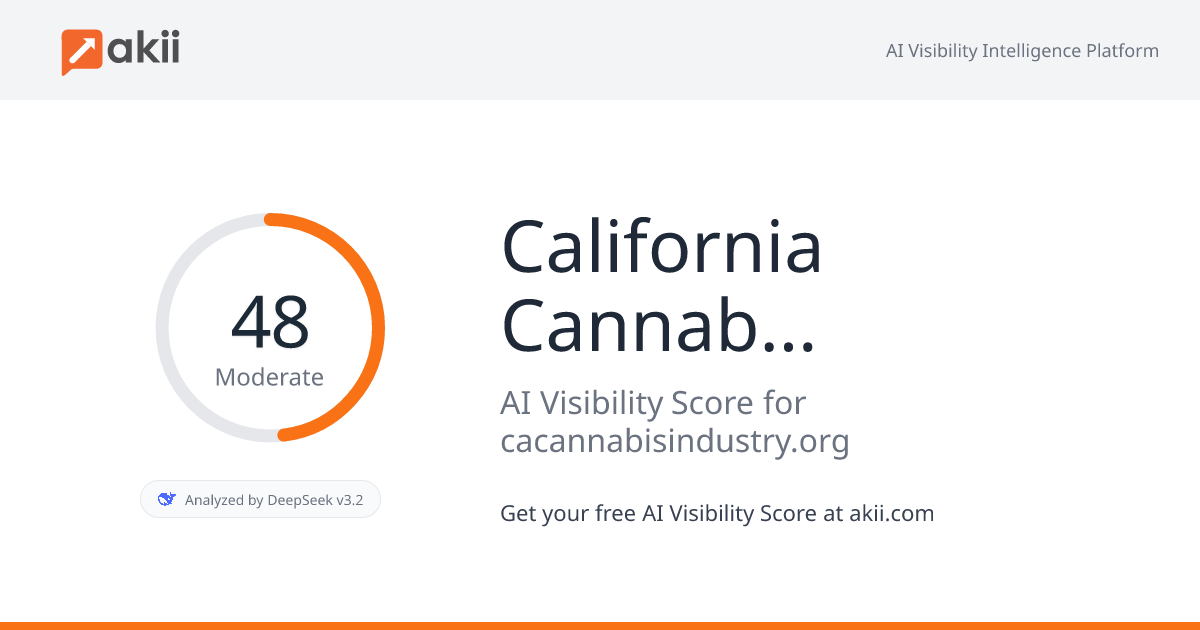 California Cannabis Industry Association AI Visibility Score