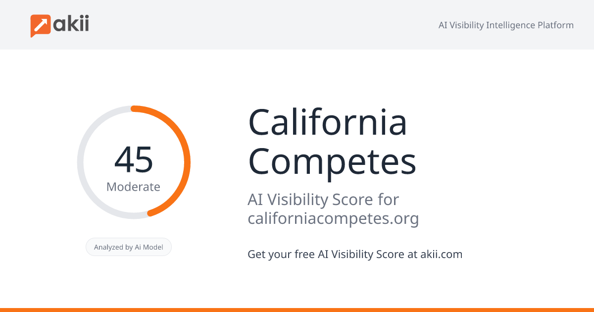 California Competes AI Visibility Score