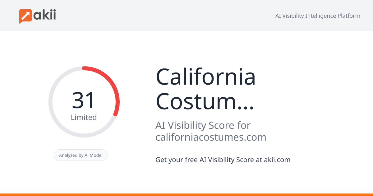 California Costume Collections Inc. AI Visibility Score