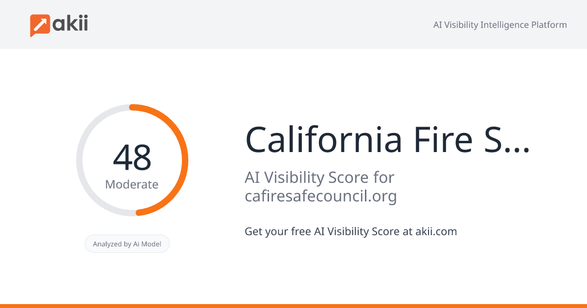 California Fire Safe Council AI Visibility Score