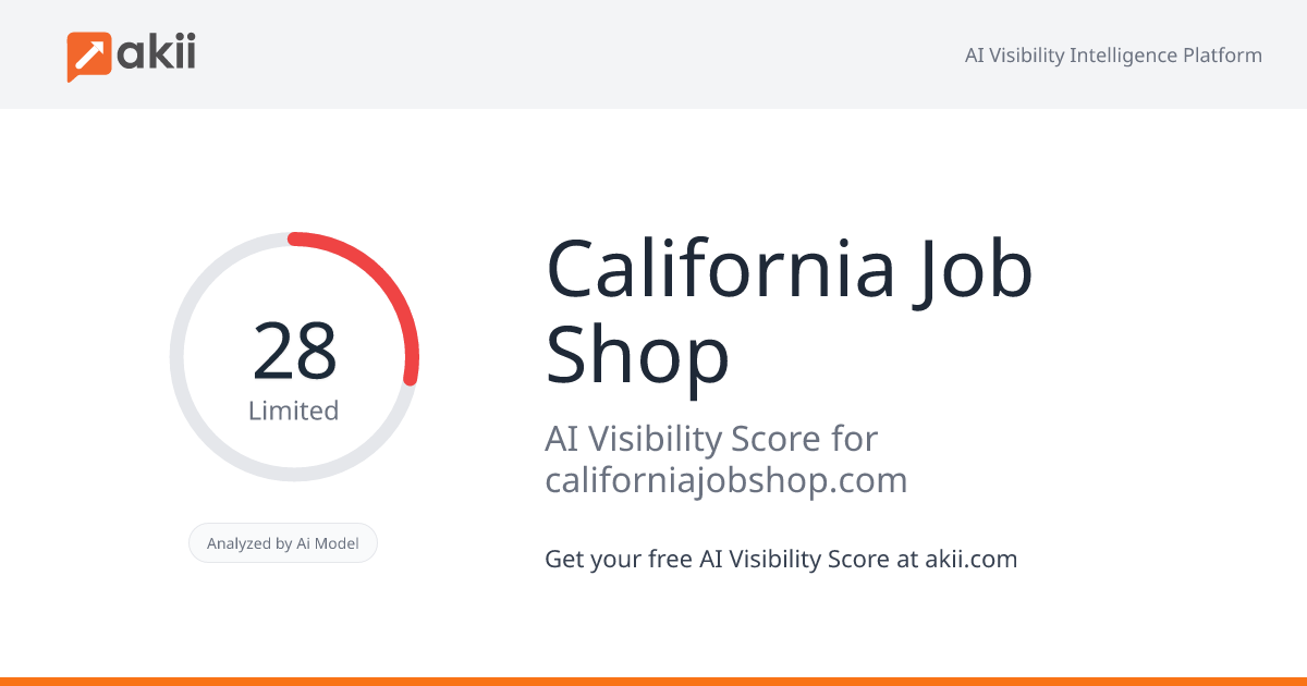 California Job Shop AI Visibility Score