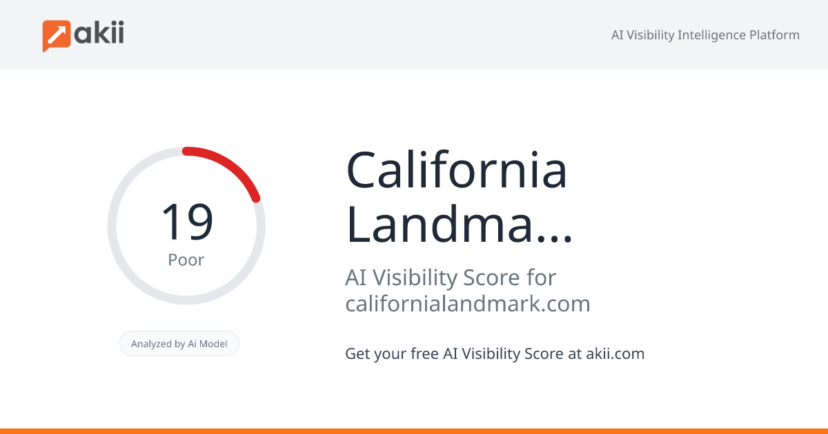 California Landmark Group AI Visibility Score