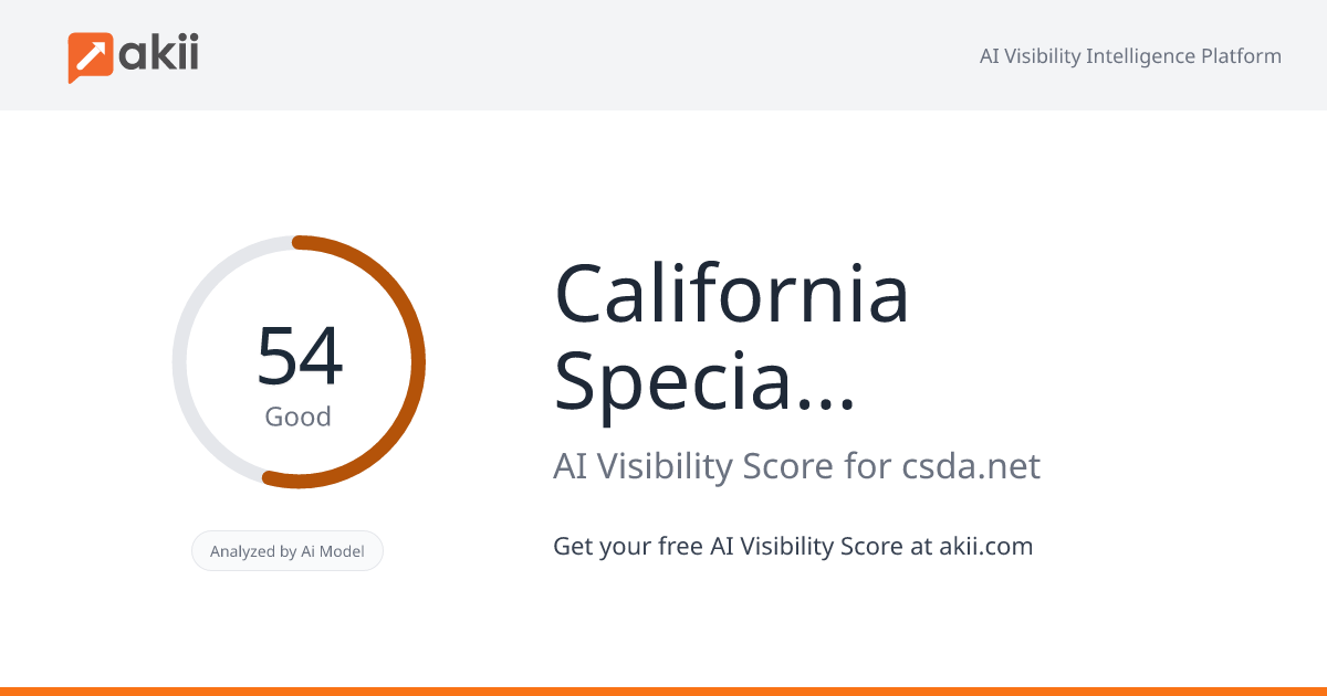 California Special Districts Association AI Visibility Score
